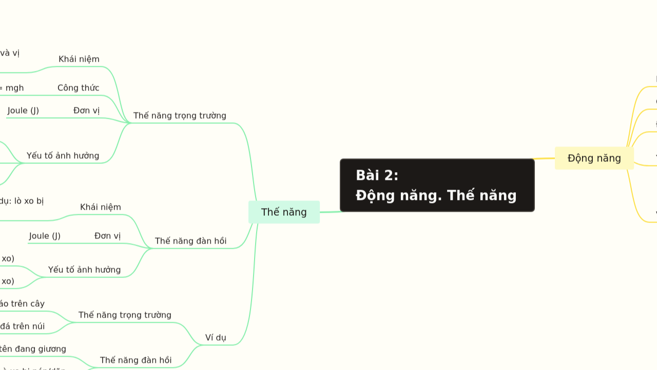 Mind Map:Bài 2: Động năng. Thế năng ...