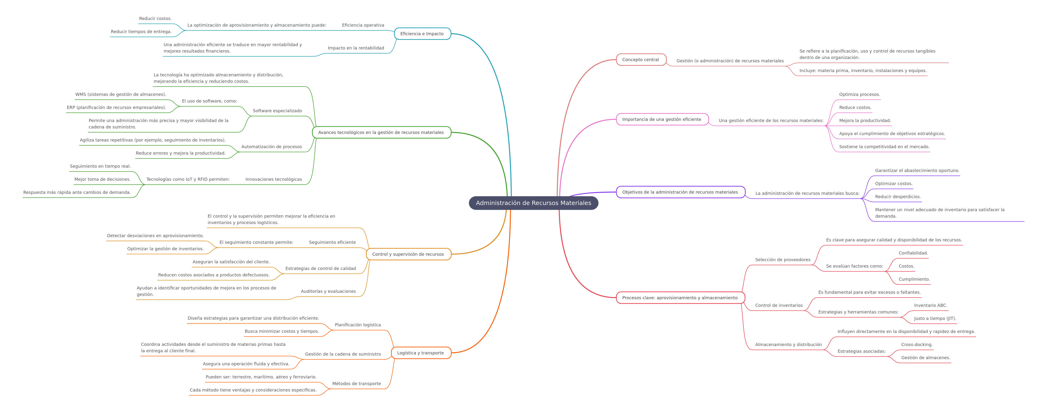 Material Resource Management: Essential Guide