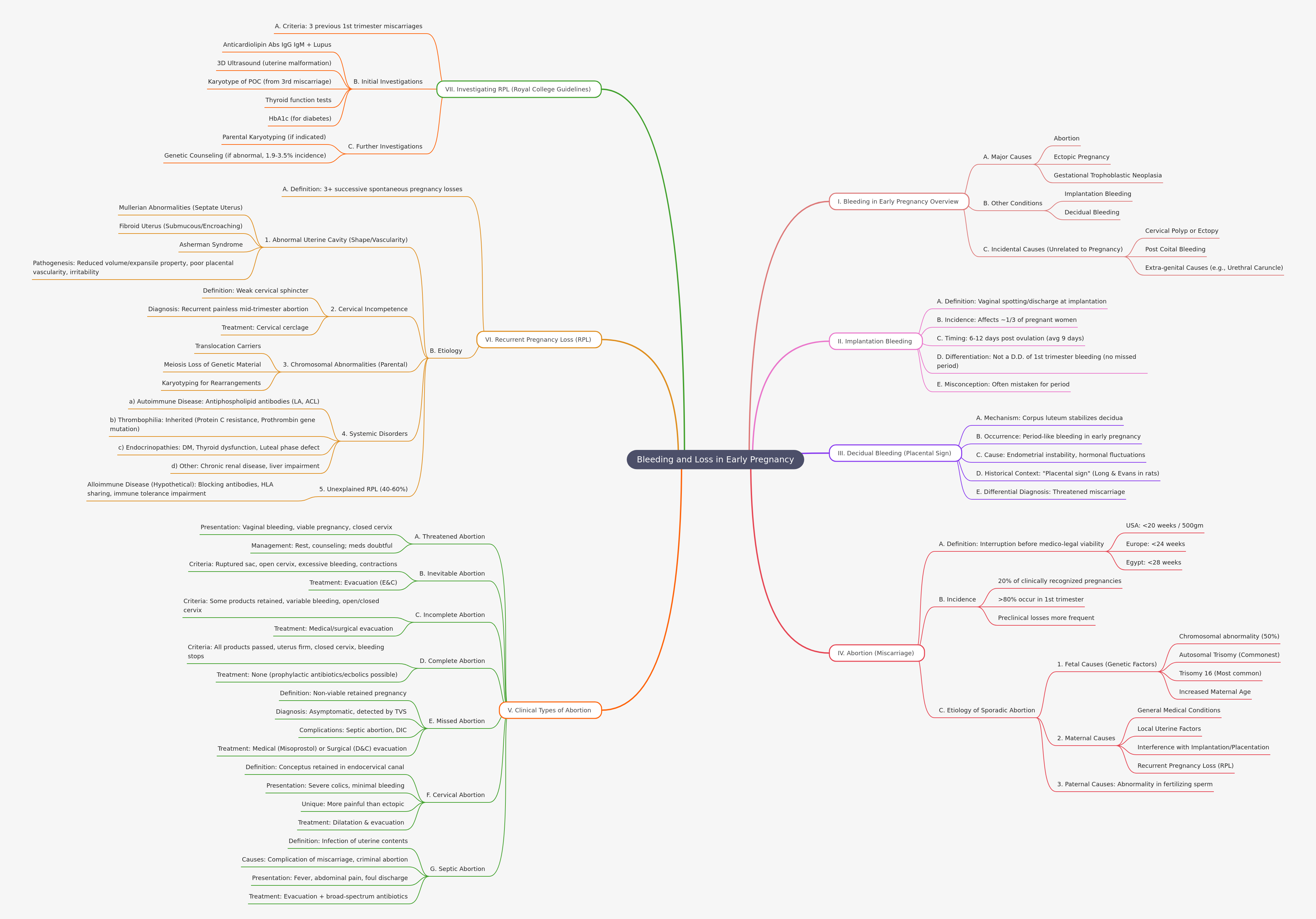 Bleeding and Loss in Early Pregnancy: A Comprehensive Guide