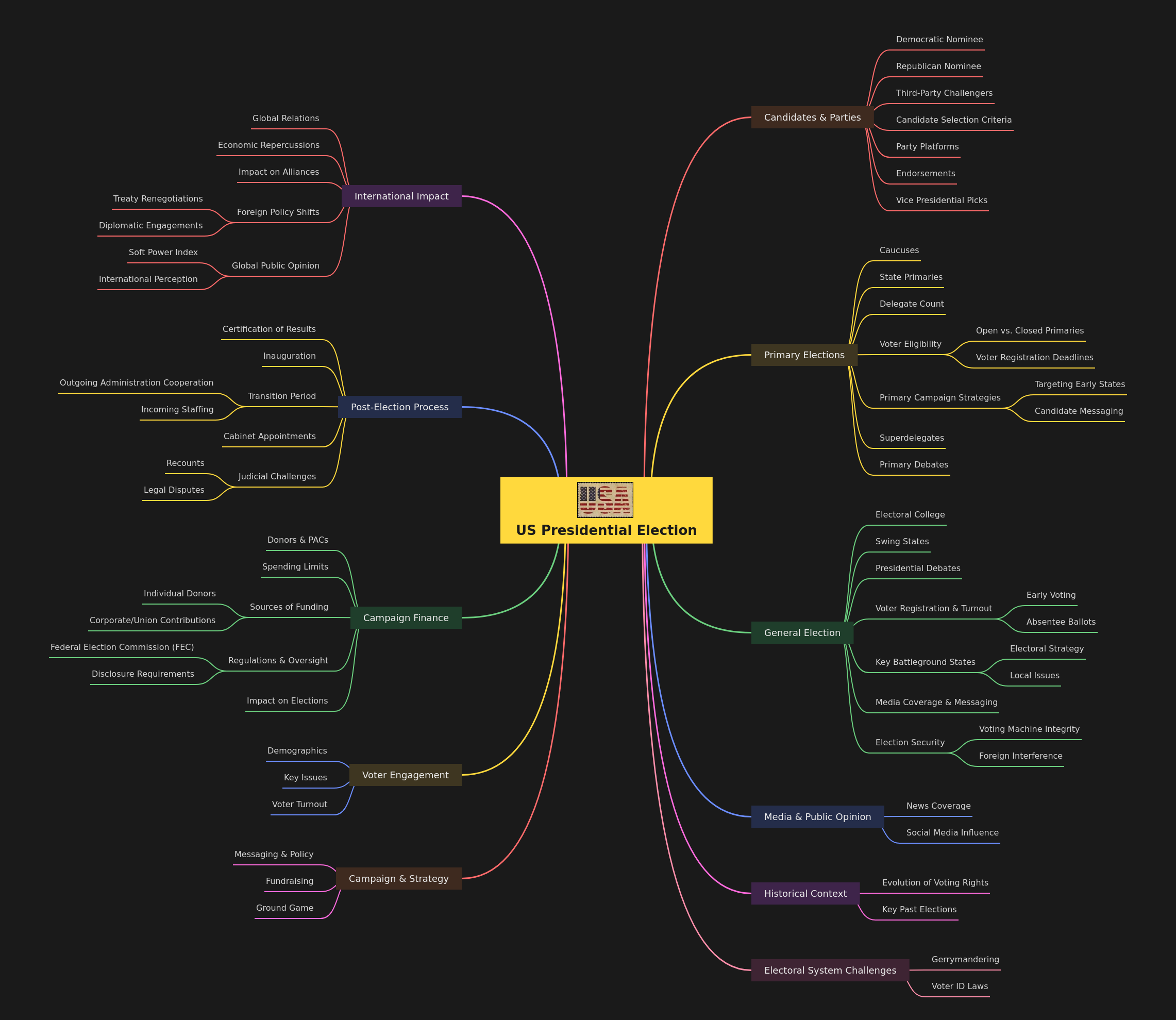 US Presidential Election Process Explained