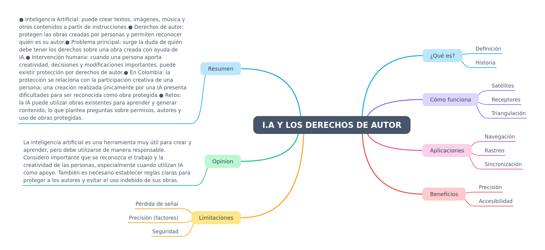 AI and Copyright: Understanding Rights and Creation