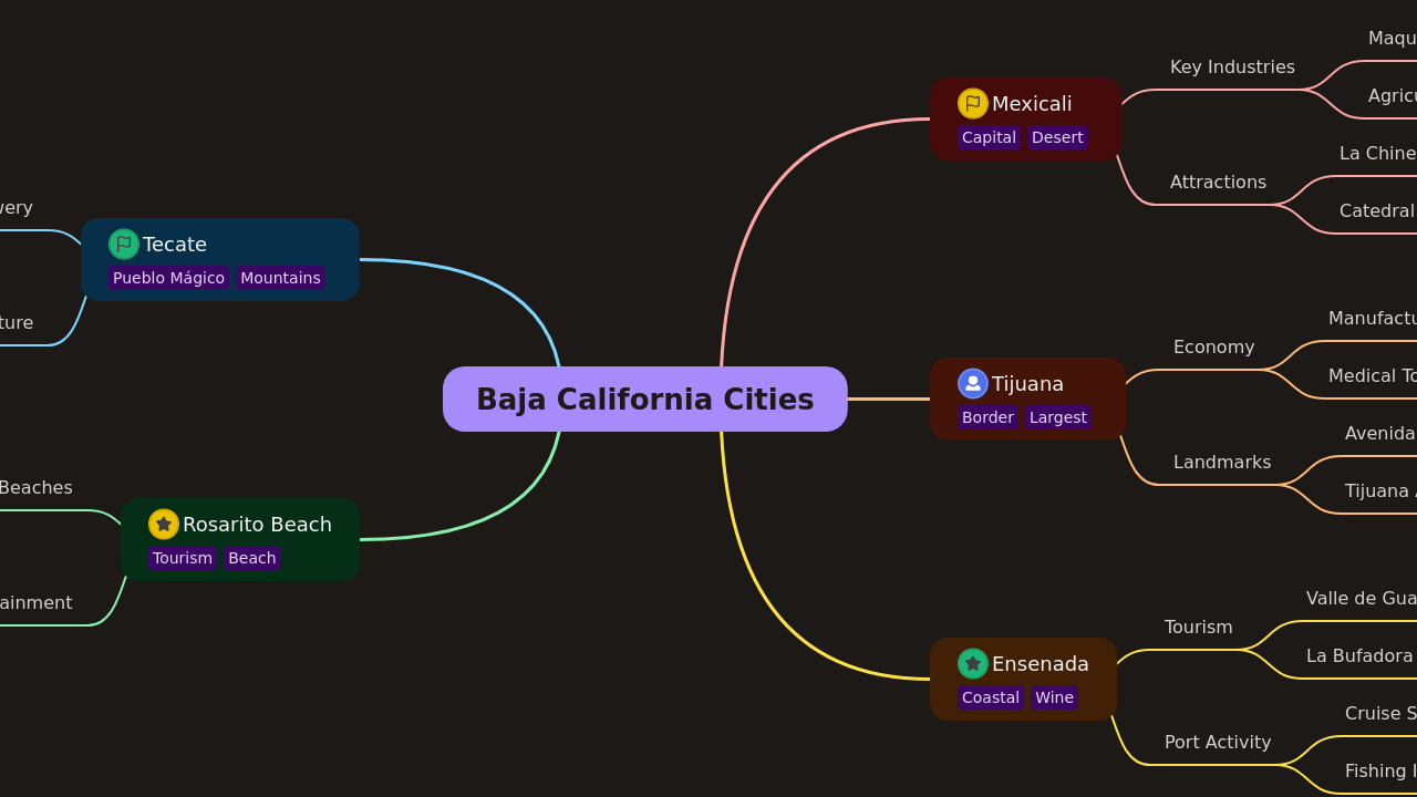 Baja California Cities