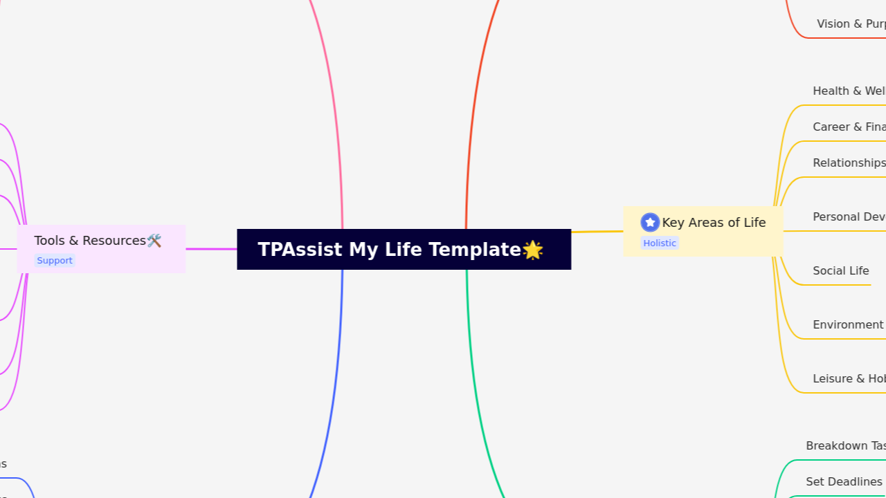 TPAssist My Life Template