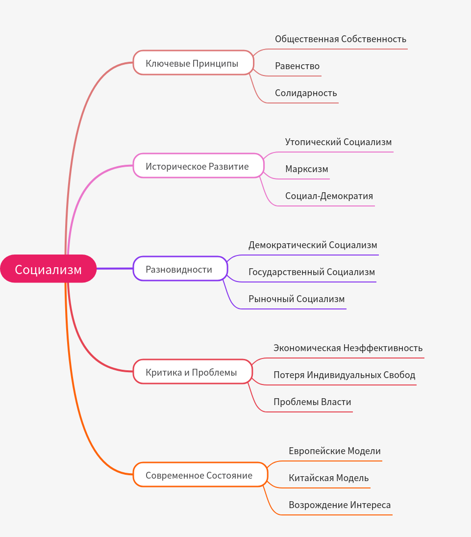 Understanding Socialism: Principles, History, and Forms