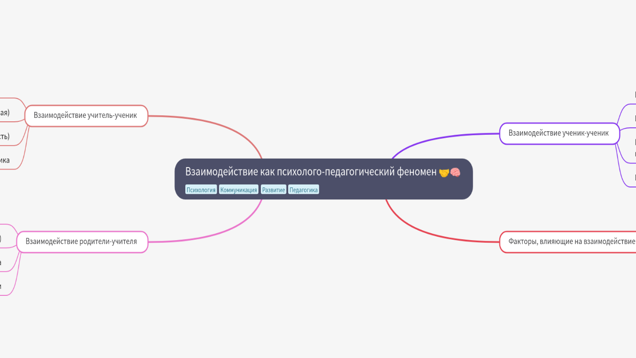 Взаимодействие как психолого-педагогический феномен