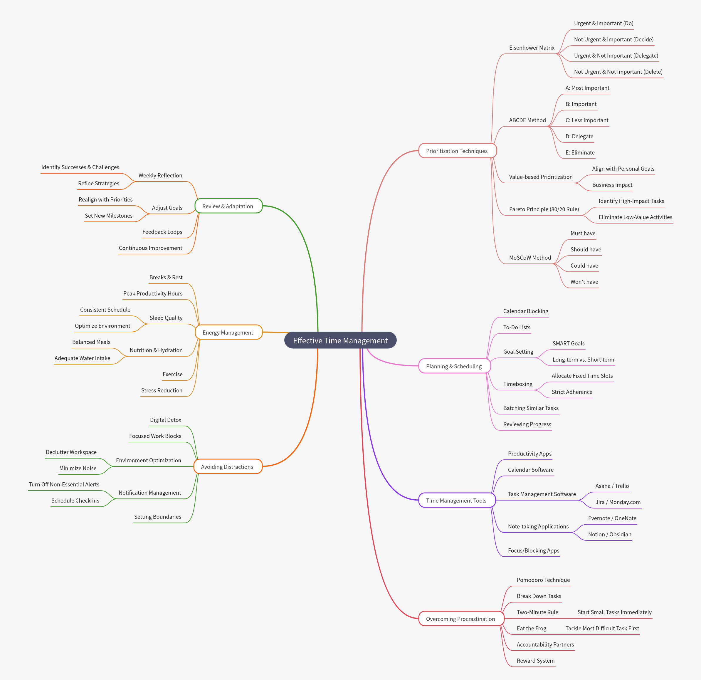 Mastering Effective Time Management Strategies