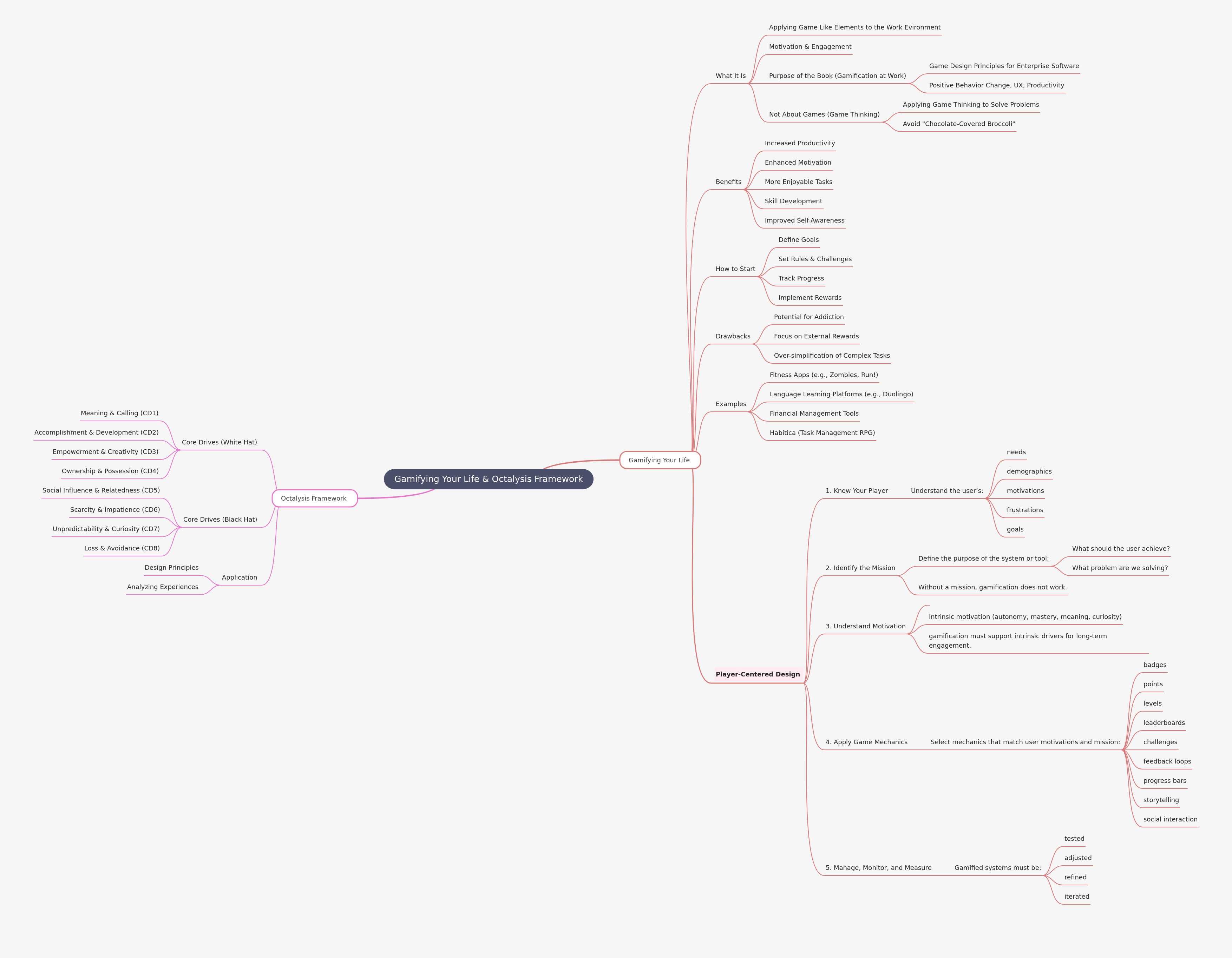 Gamifying Life & Octalysis Framework Explained