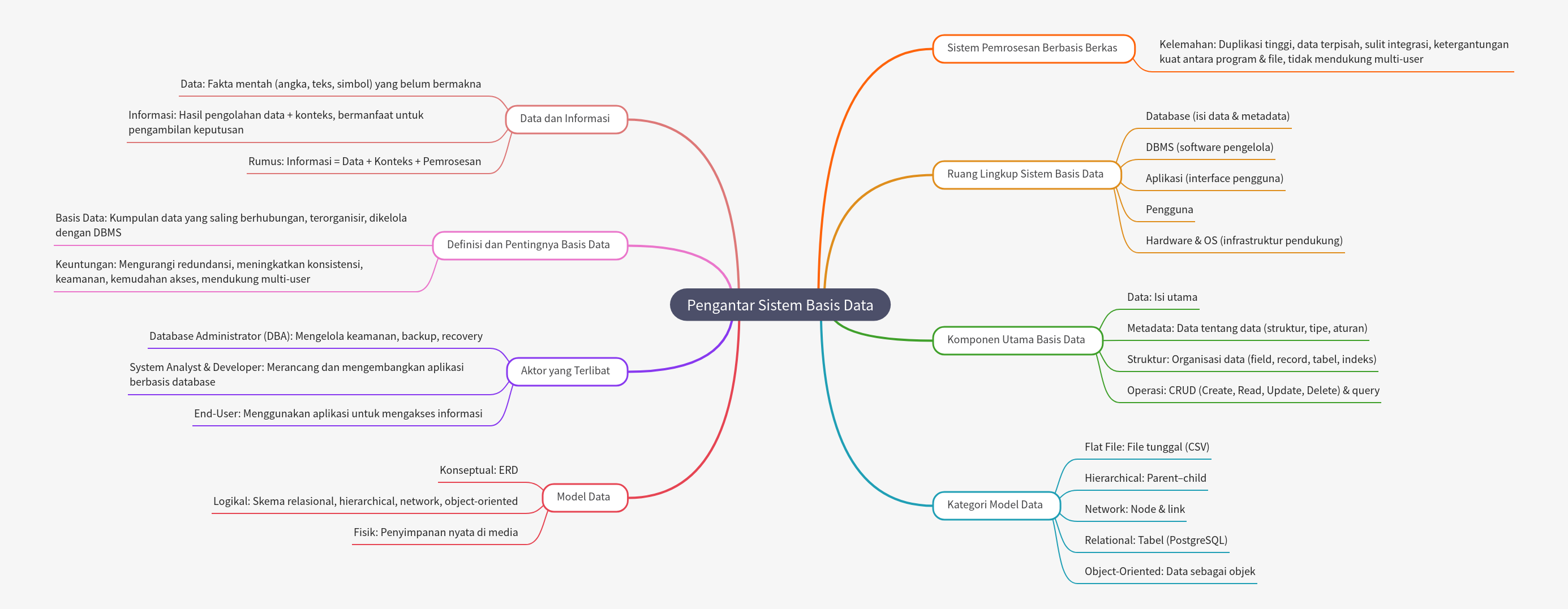 Introduction to Database Systems: A Comprehensive Guide