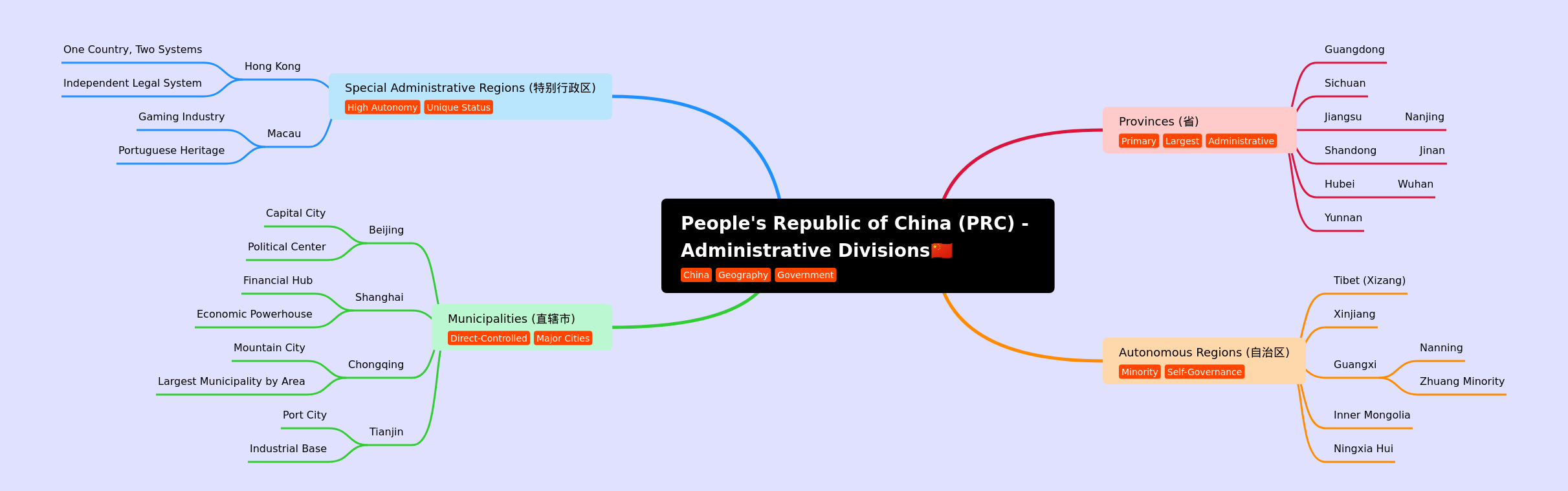 PRC Administrative Divisions Explained