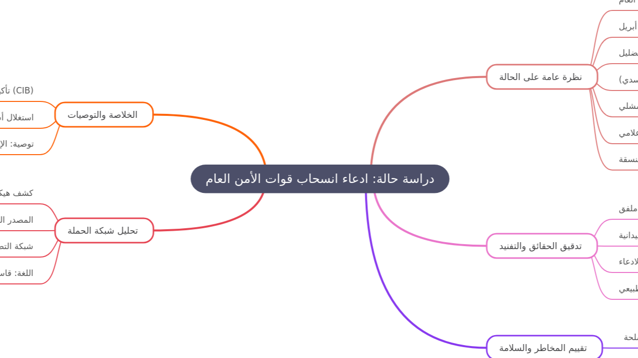 دراسة حالة: ادعاء انسحاب قوات الأمن العام