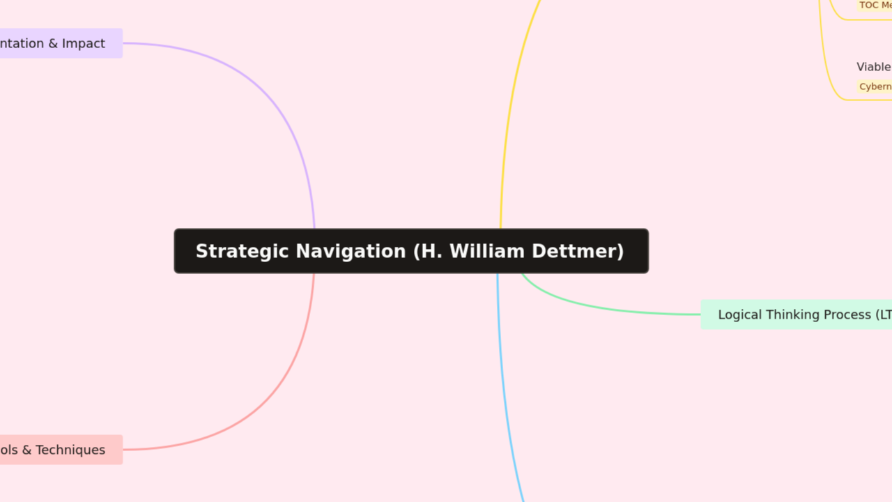 Strategic Navigation (H. William Dettmer)