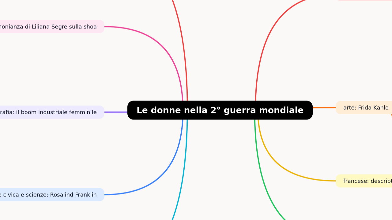Le donne nella 2° guerra mondiale