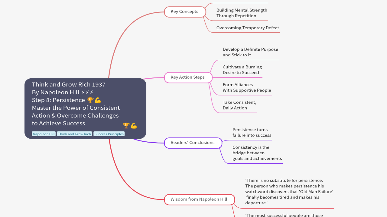 Mind Map:Think and Grow Rich 1937 By Napoleon Hill ⚡⚡⚡ Step 8: Persistence 🏆💪 Master the Power of Consistent Action & Over ...