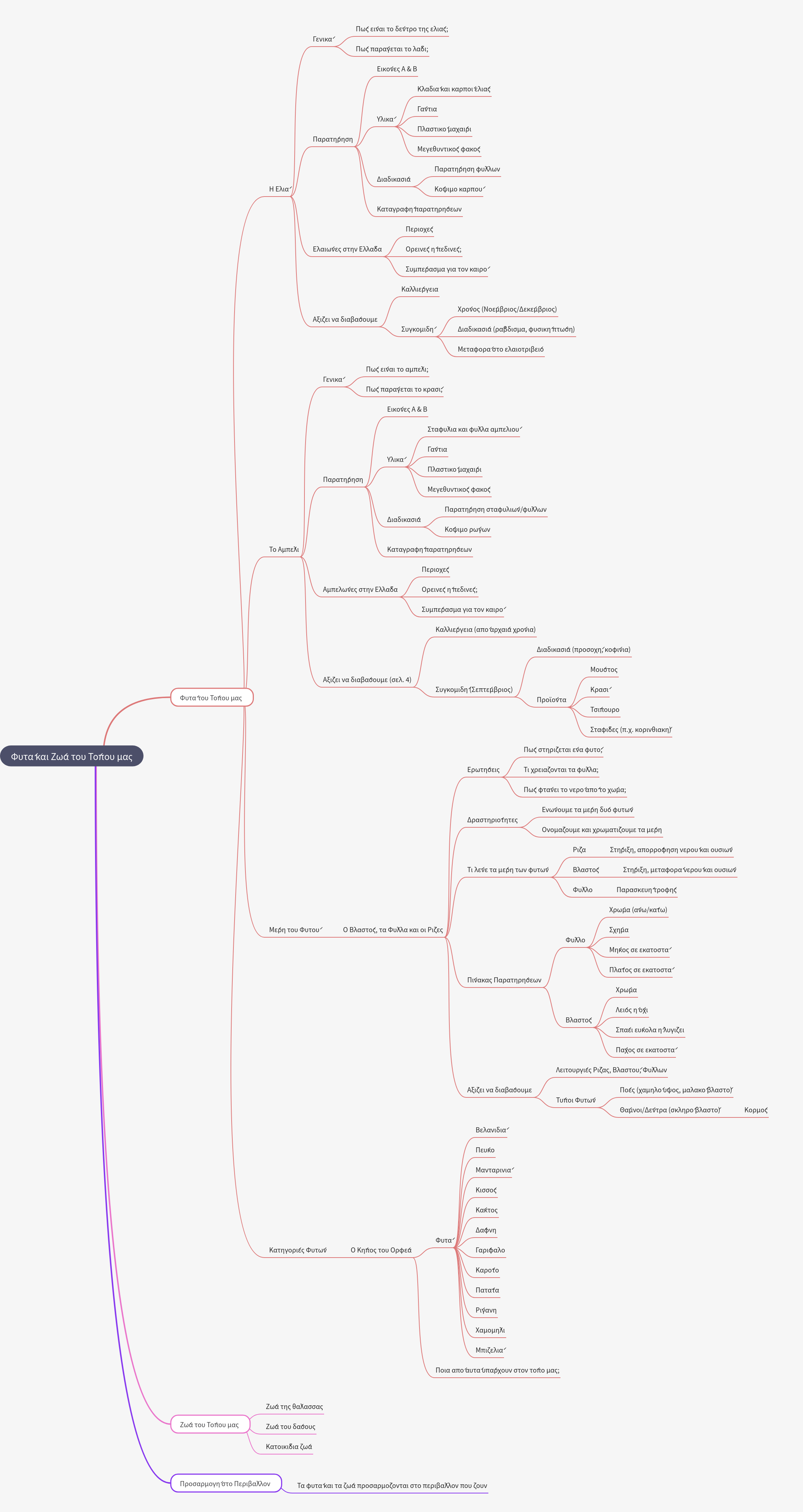 Local Plants and Animals: A Regional Ecosystem Guide