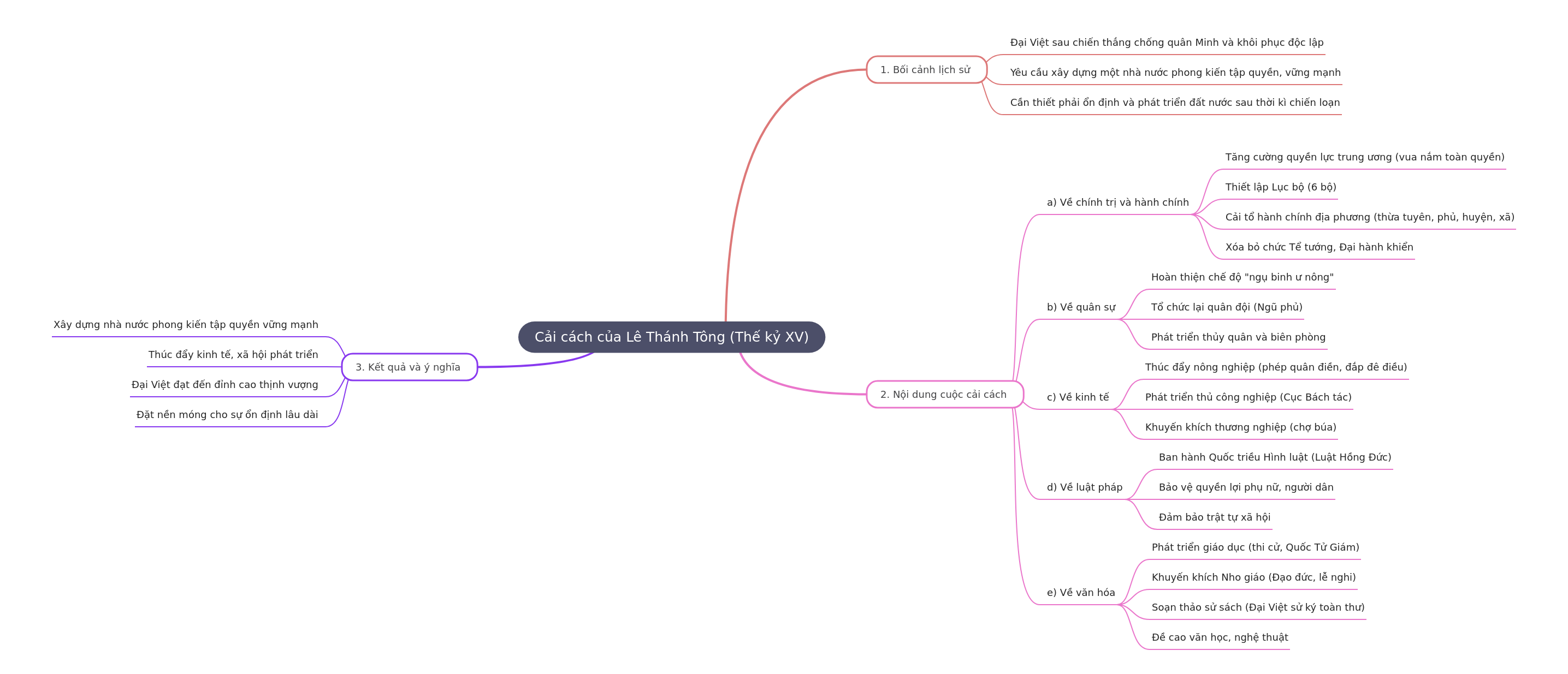 Lê Thánh Tông's 15th Century Reforms: A Golden Age