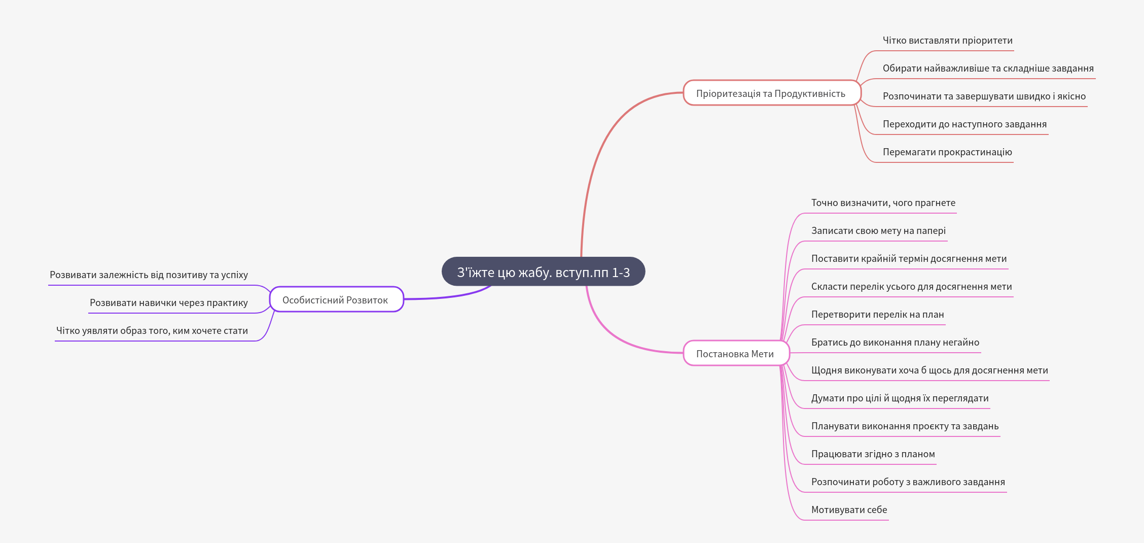 Eat That Frog: Boost Productivity & Achieve Goals