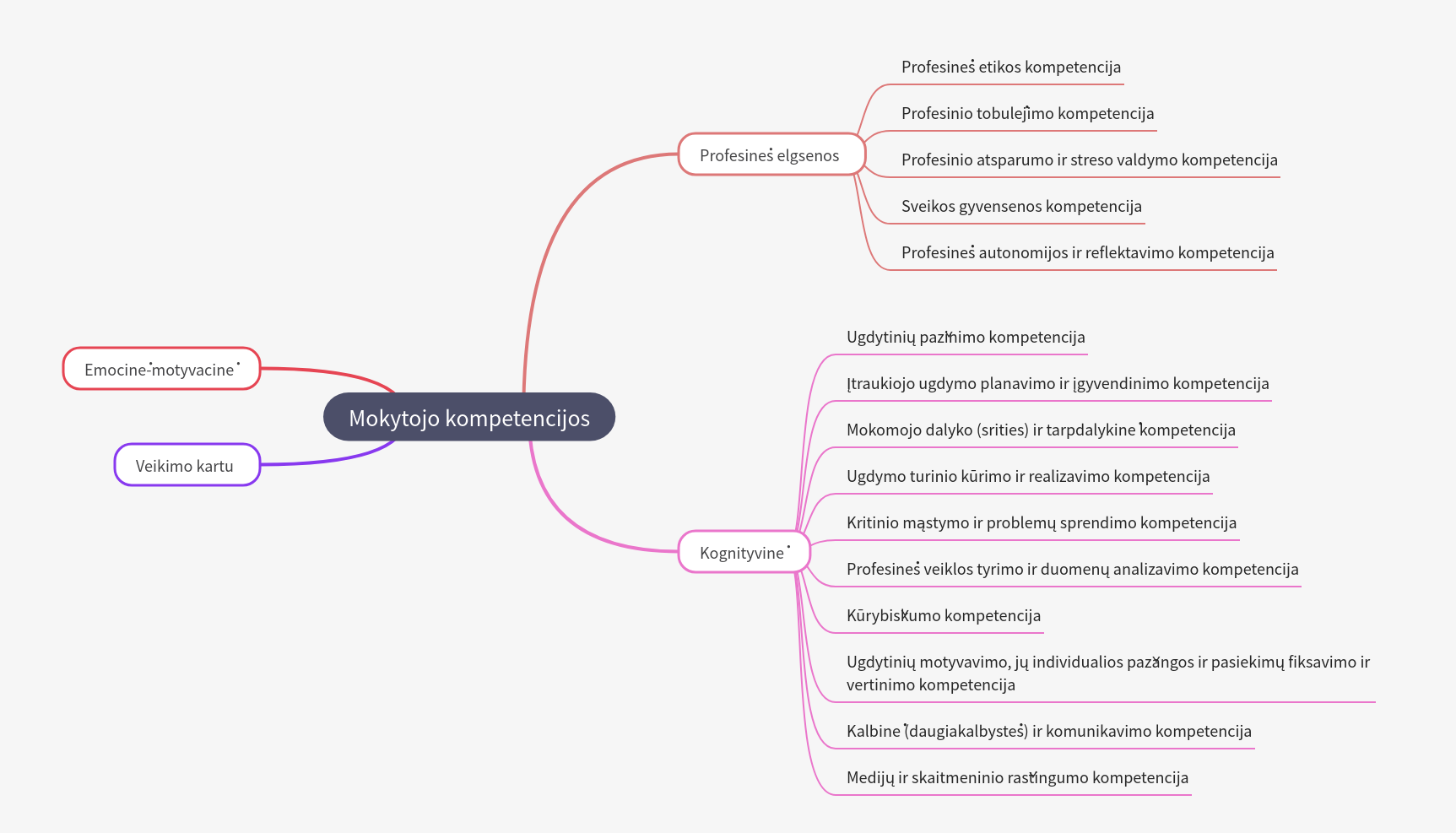 Teacher Competencies: A Comprehensive Guide