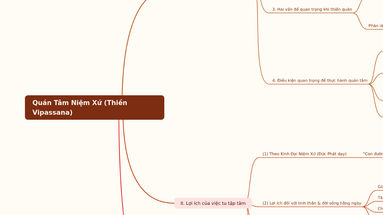 Quán Tâm Niệm Xứ (Thiền Vipassana)