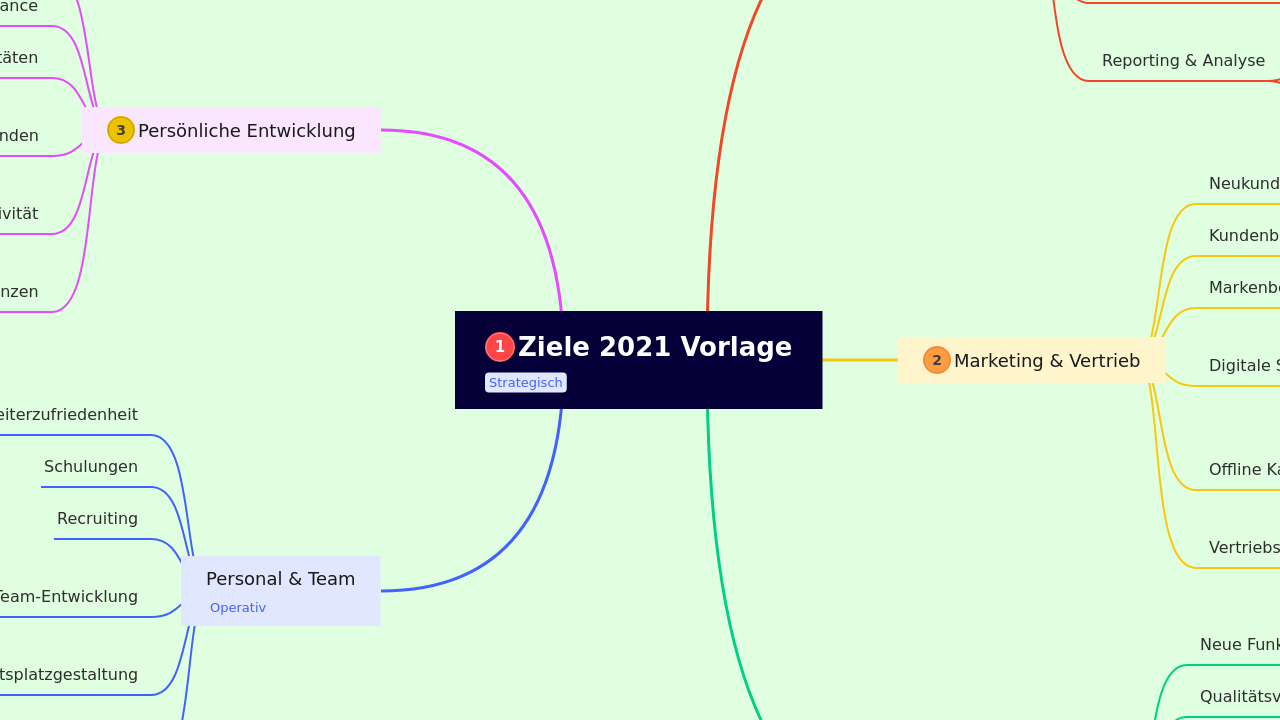 Ziele 2021 Vorlage