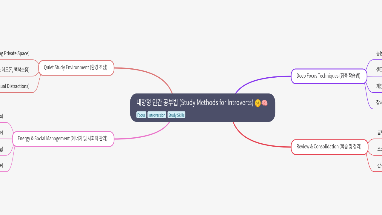 내향형 인간 공부법 (Study Methods for Introverts)