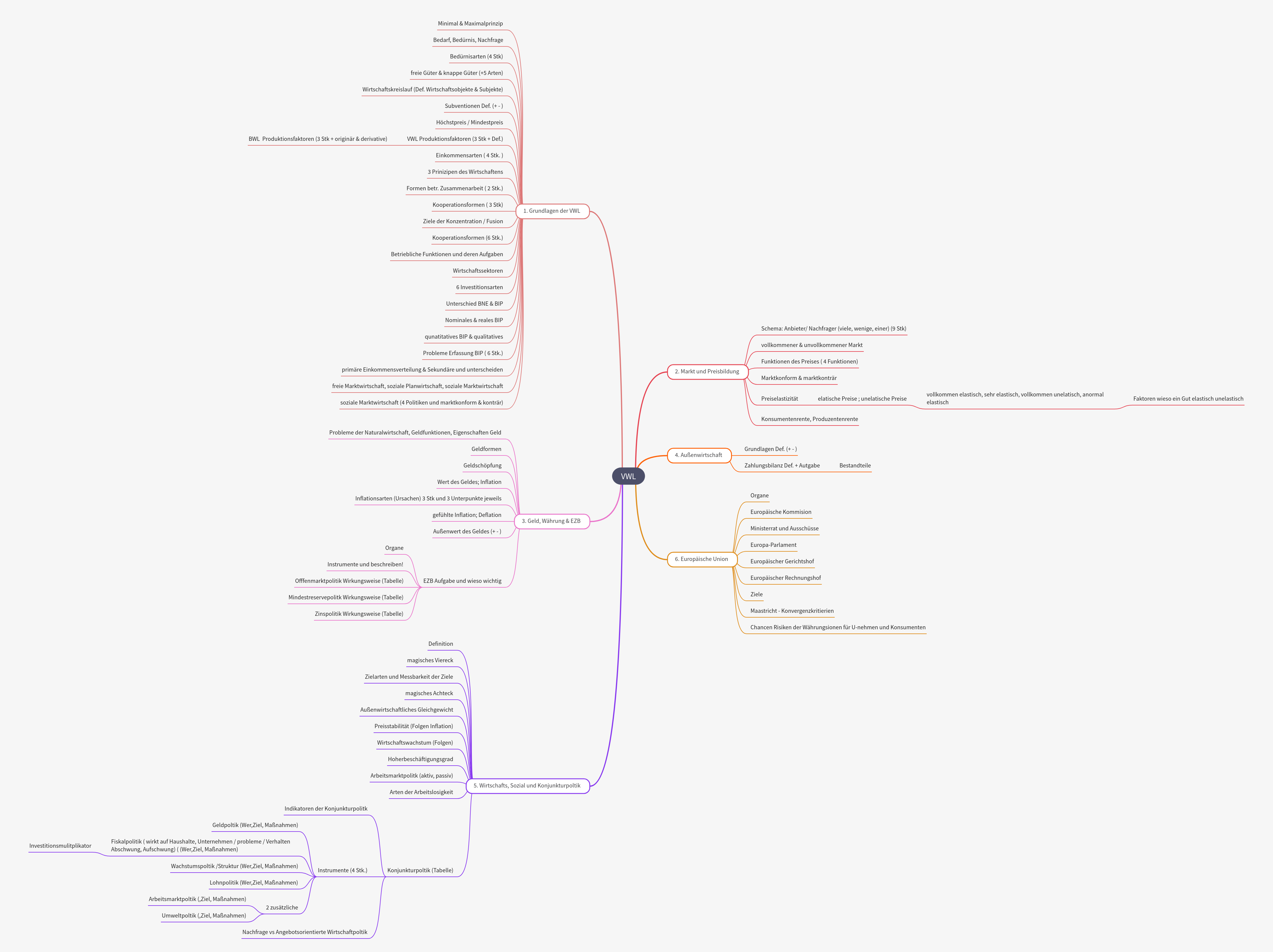 Fundamentals of Economics (VWL) and Policy Frameworks