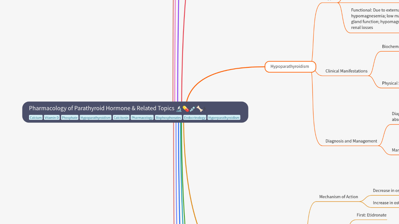 Mind Map:Pharmacology of Parathyroid Hormone & Related Topics ...