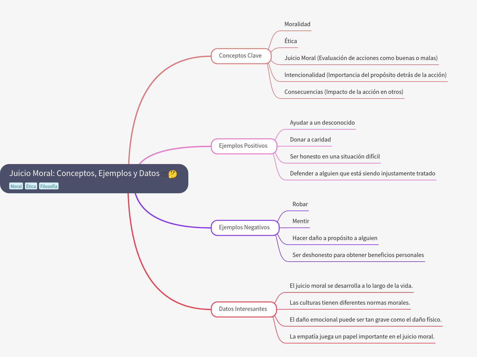 Moral Judgment: Concepts, Examples, and Data