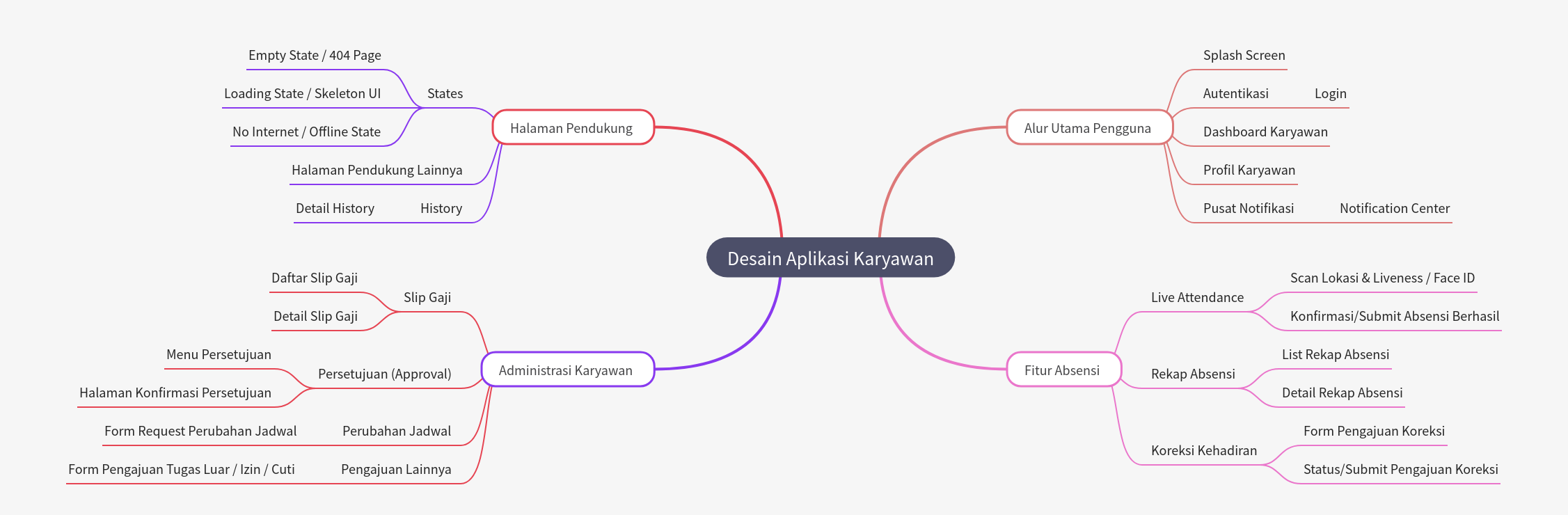 Employee Application Design Guide