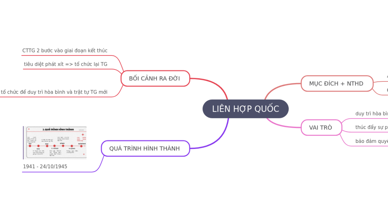 LIÊN HỢP QUỐC