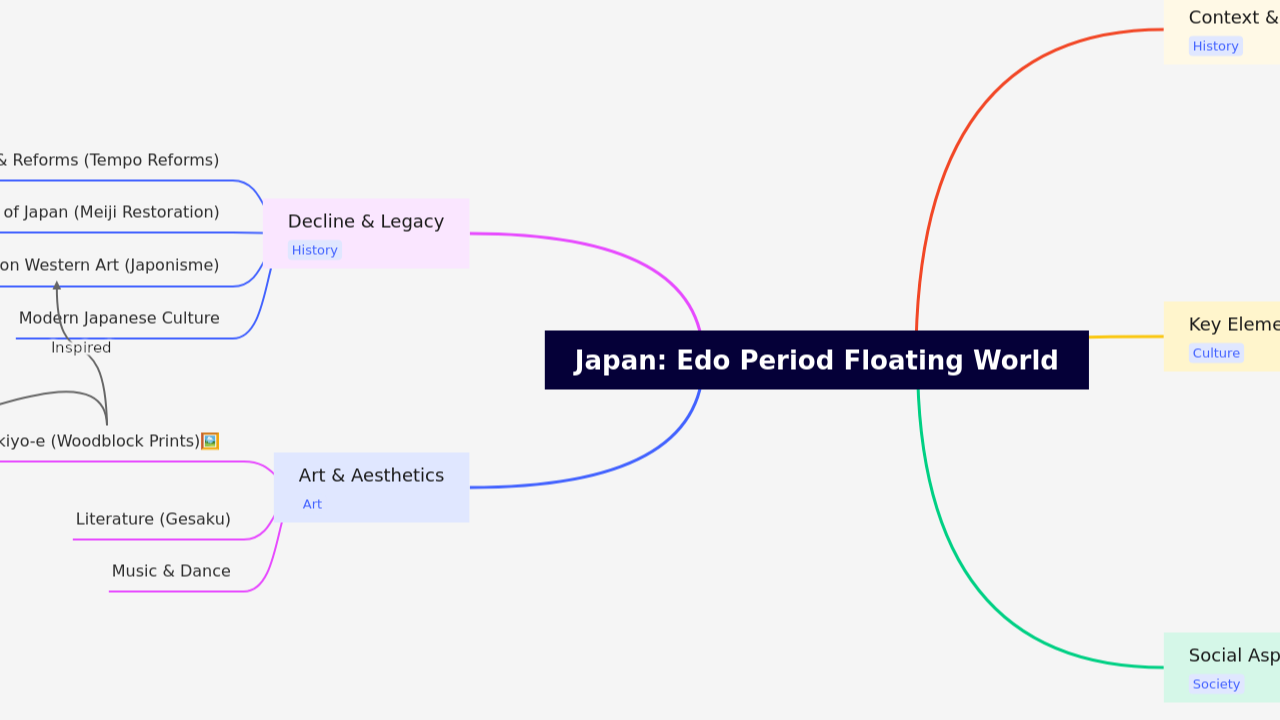 Japan: Edo Period Floating World
