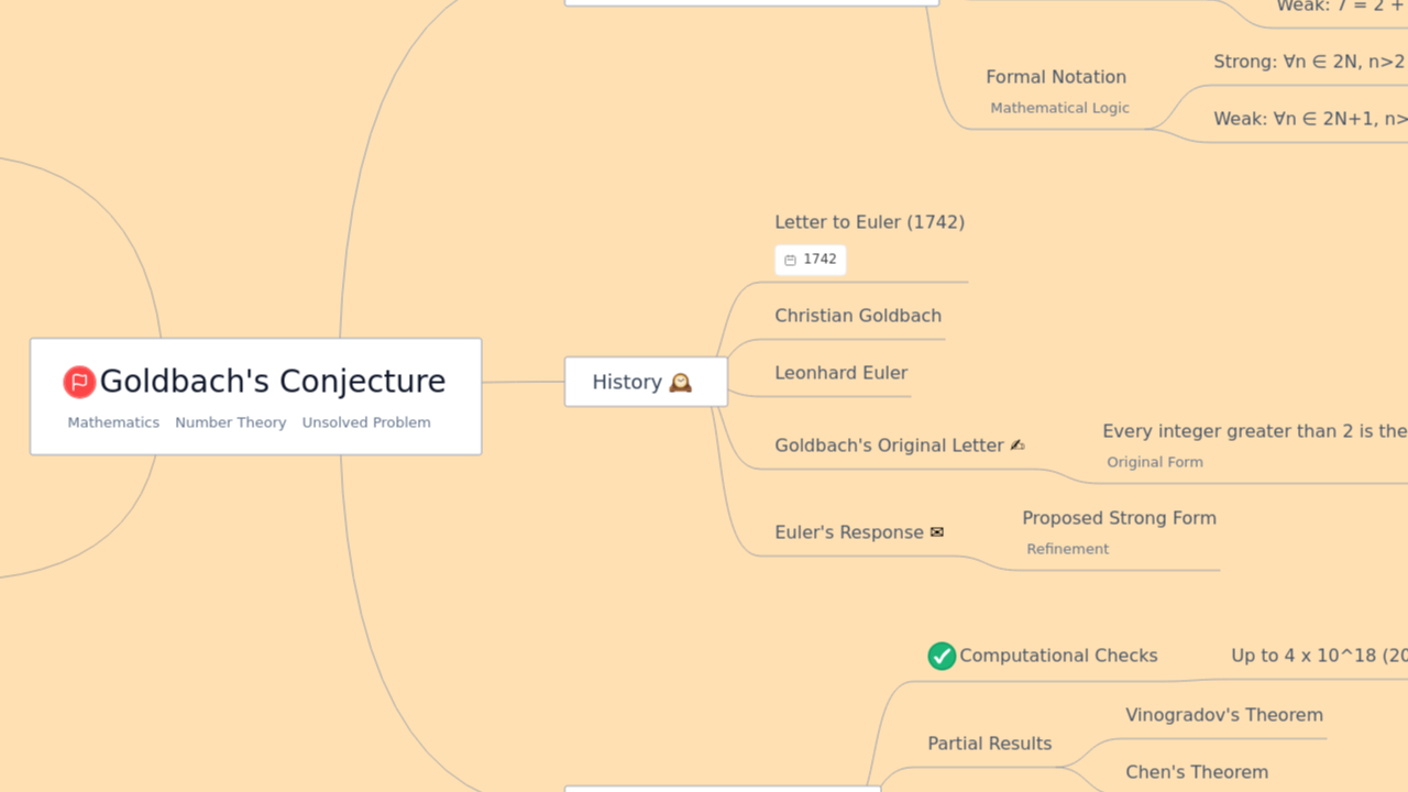 Goldbach's Conjecture