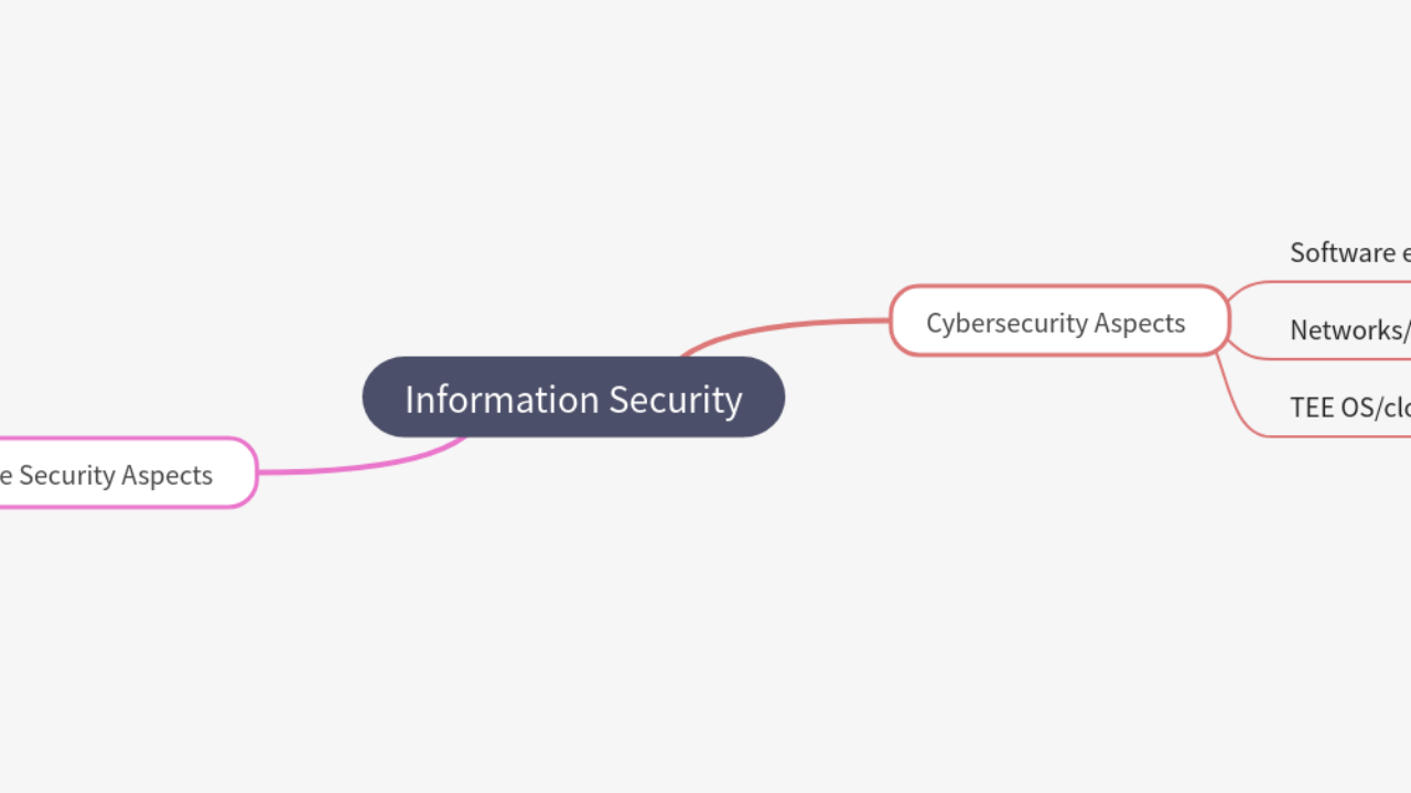 Mind Map:Information Security ...