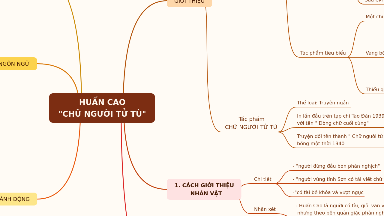 Mind Map:HUẤN CAO "Chữ người tử tù" ...