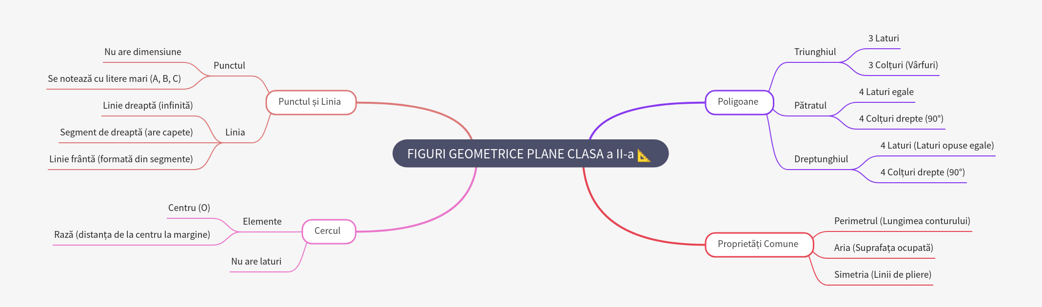 Plane Geometric Figures: Points, Lines, Polygons, and Circles