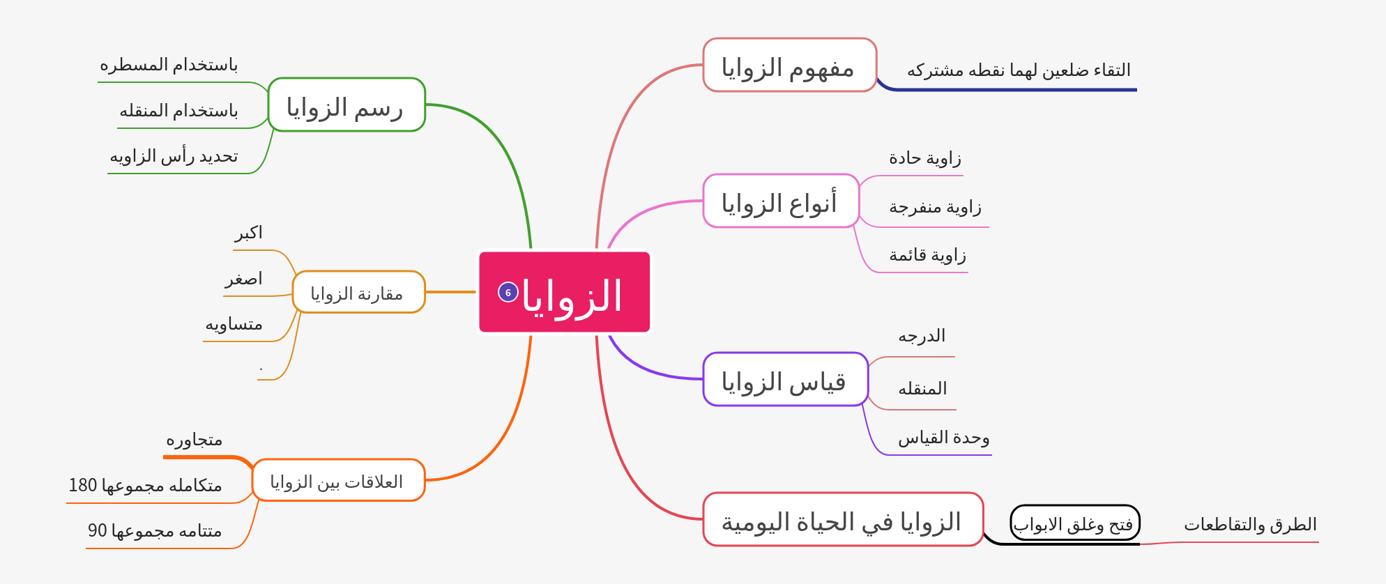 Understanding Angles: Types, Measurement, and Applications