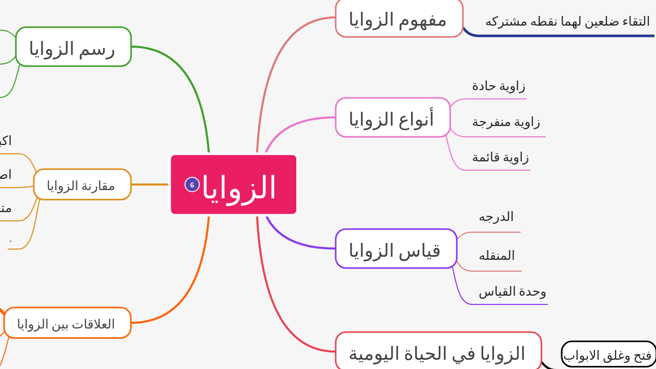 Mind Map:الزوايا ...