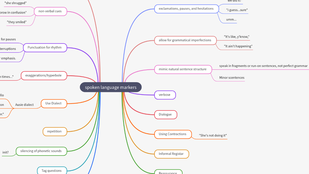 Mind Map:spoken language markers ...