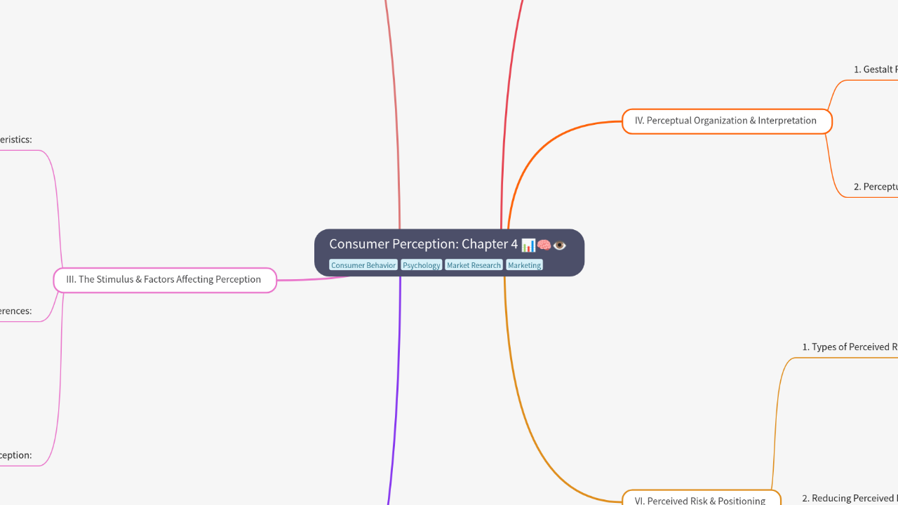 Mind Map:Consumer Perception: Chapter 4 ...