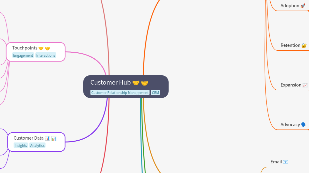 Customer Hub 🤝