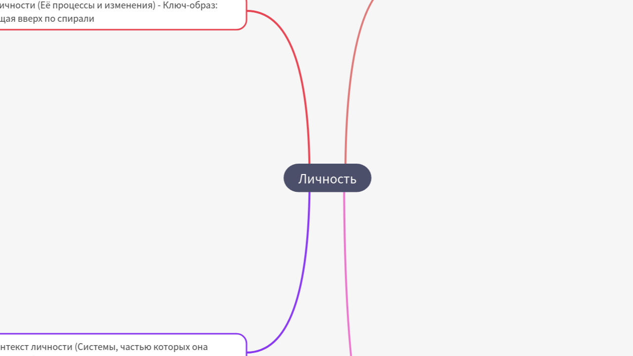 Mind Map:Личность ...