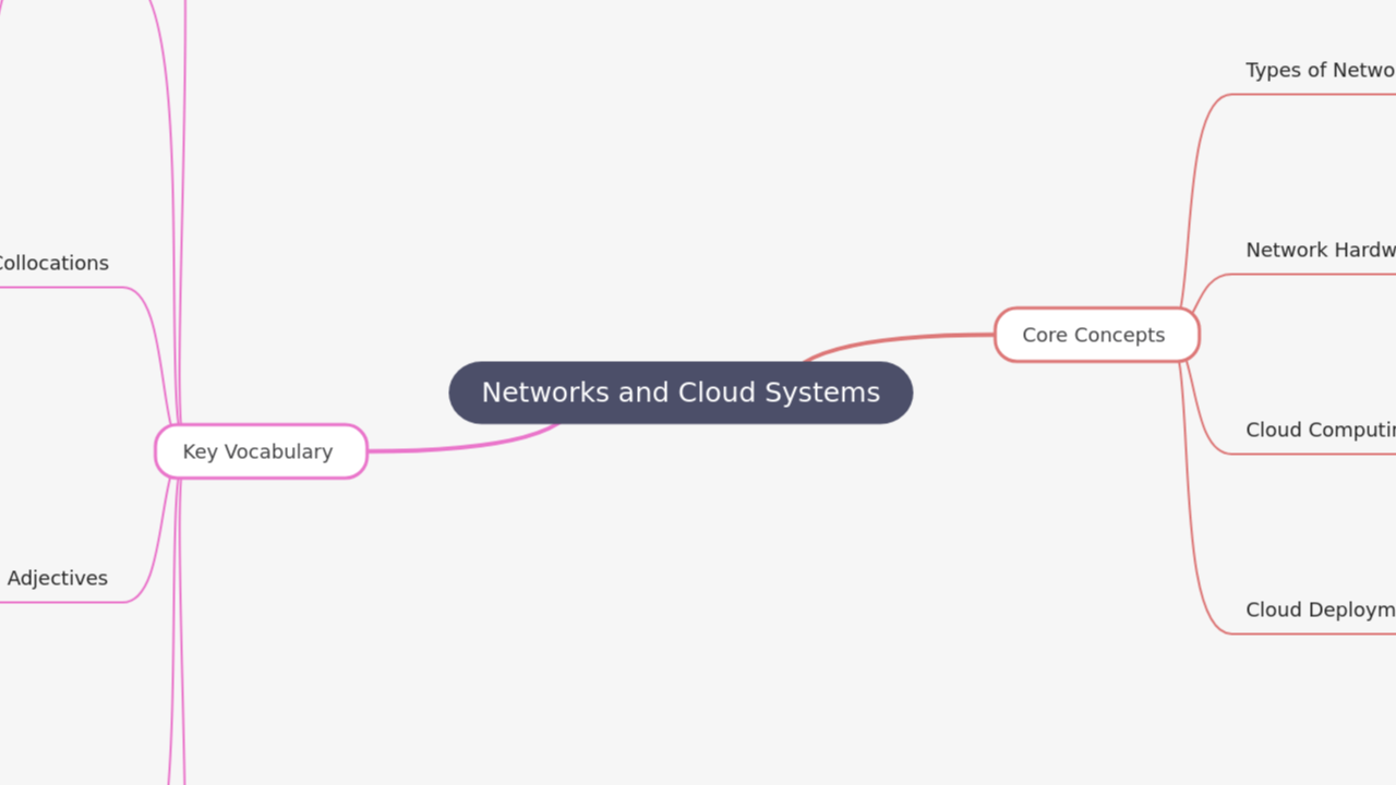 Networks and Cloud Systems