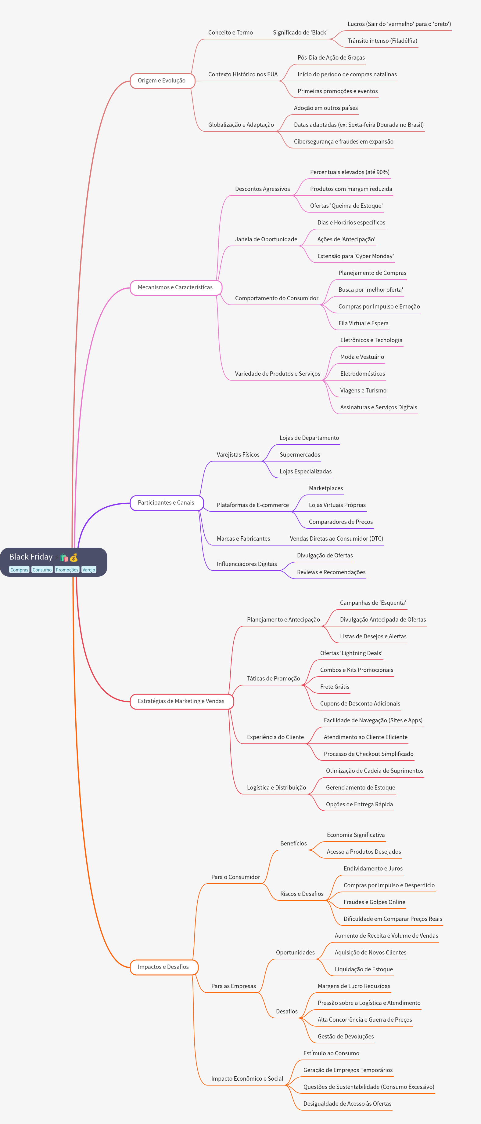 Black Friday: Origin, Mechanisms, and Impact