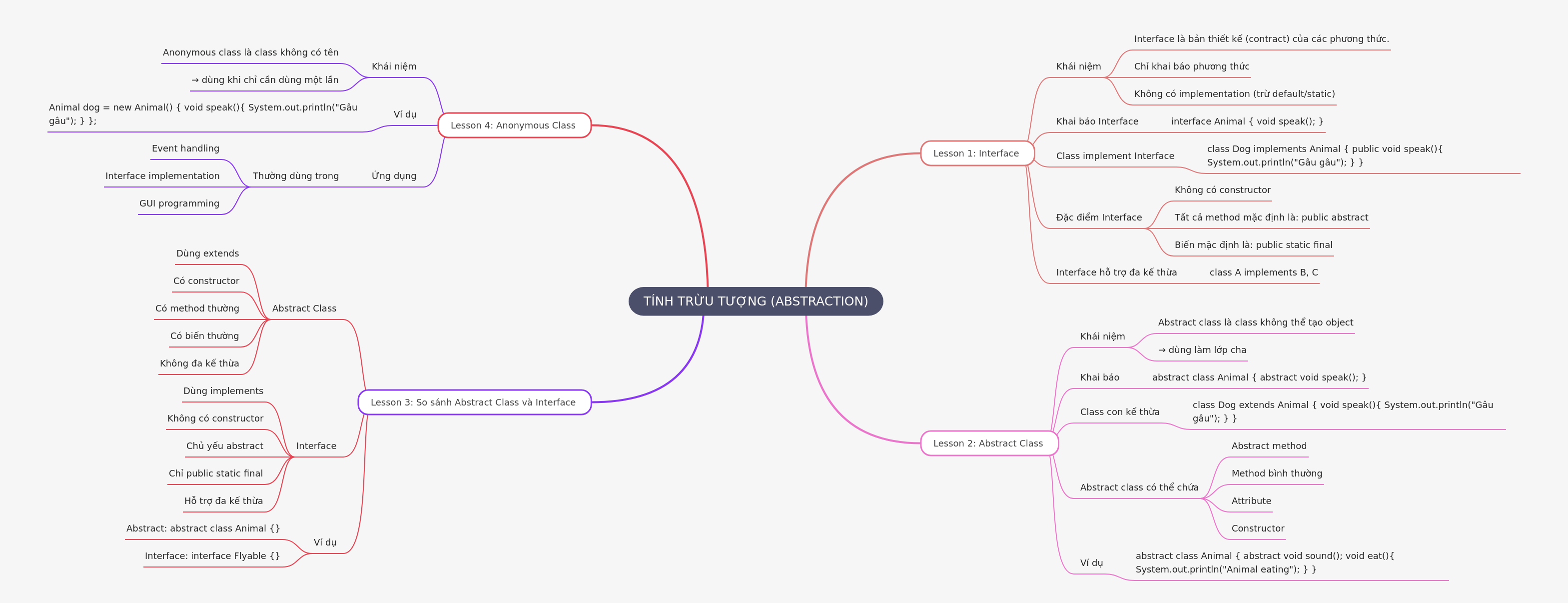 Abstraction in Programming: Concepts & Uses