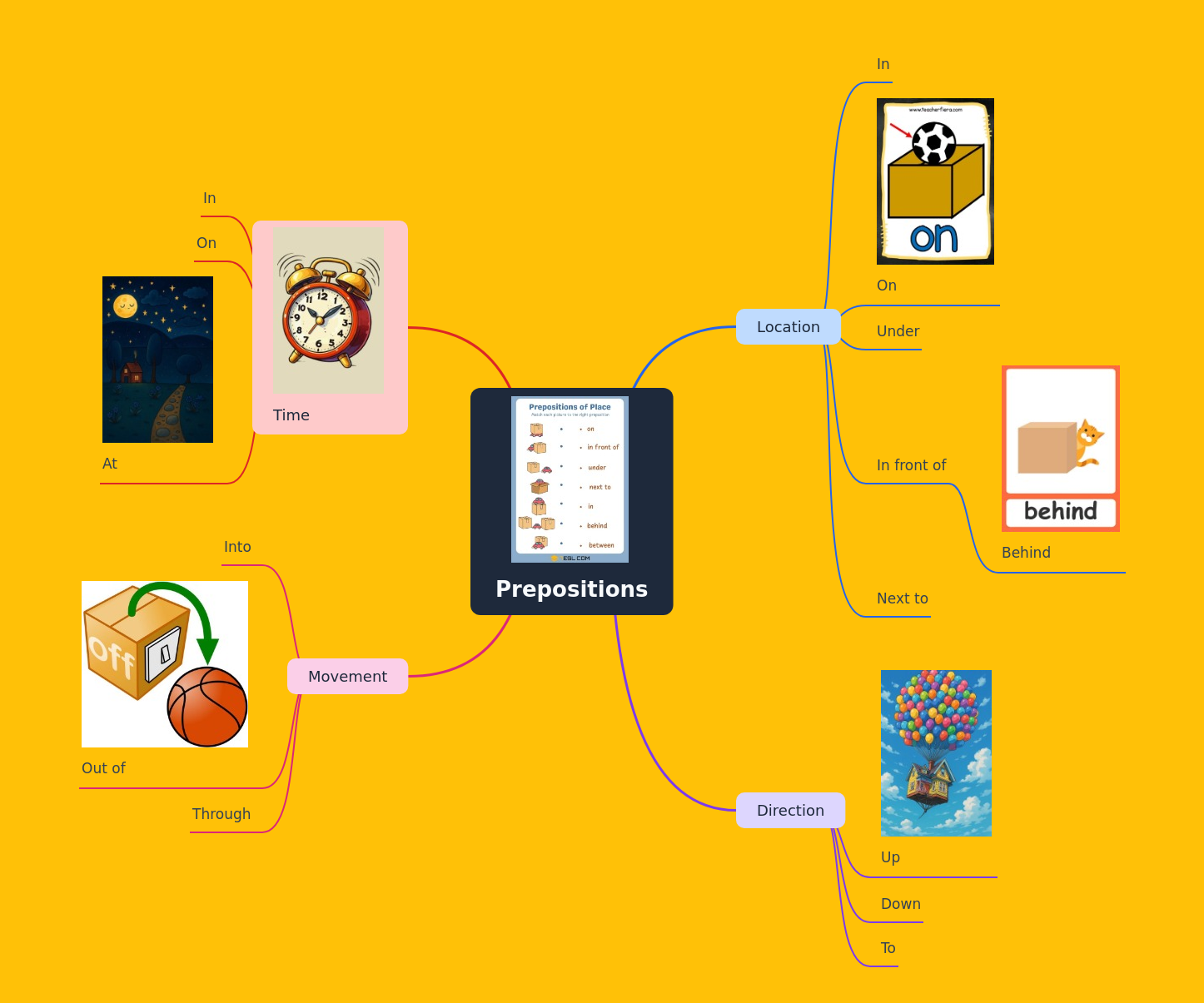 Understanding Prepositions for Kids: A Simple Guide