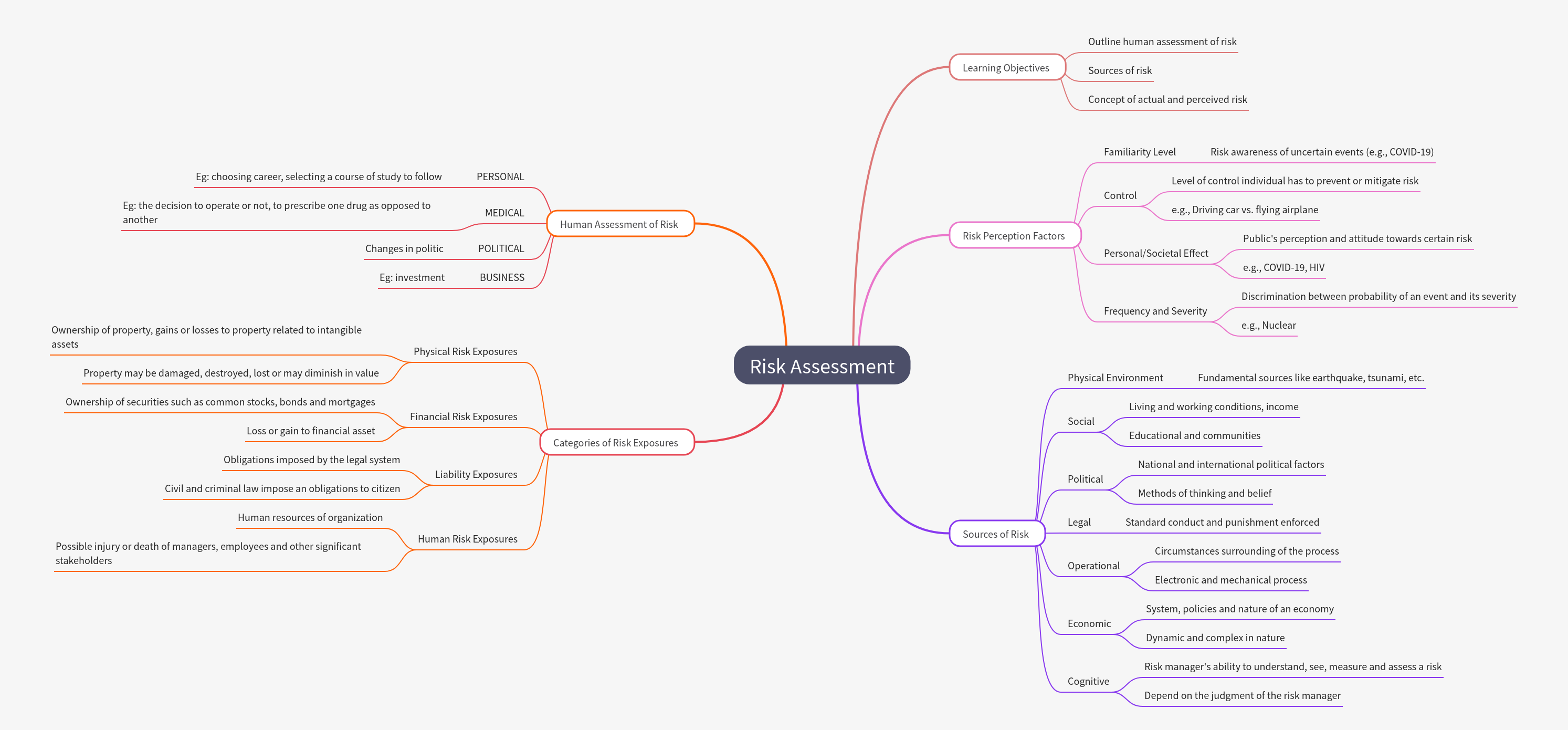 Understanding Risk Assessment: A Comprehensive Overview