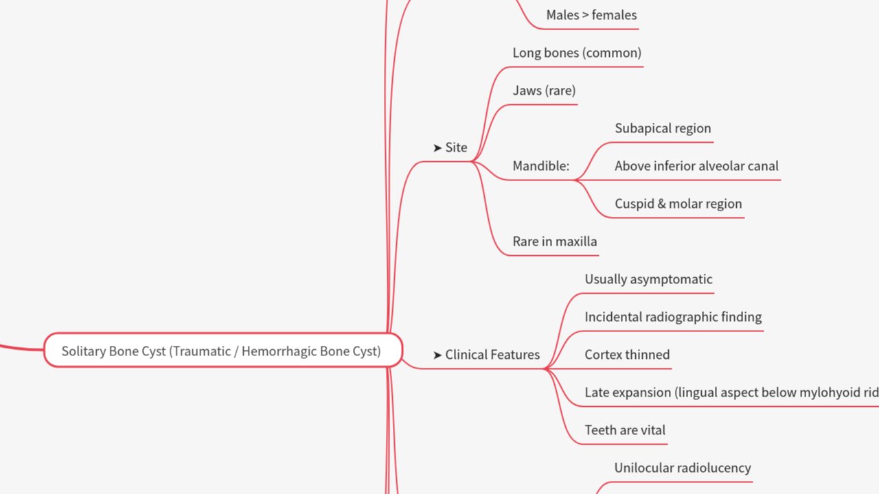 Mind Map:CYSTS (ORAL & JAW CYSTS) ...