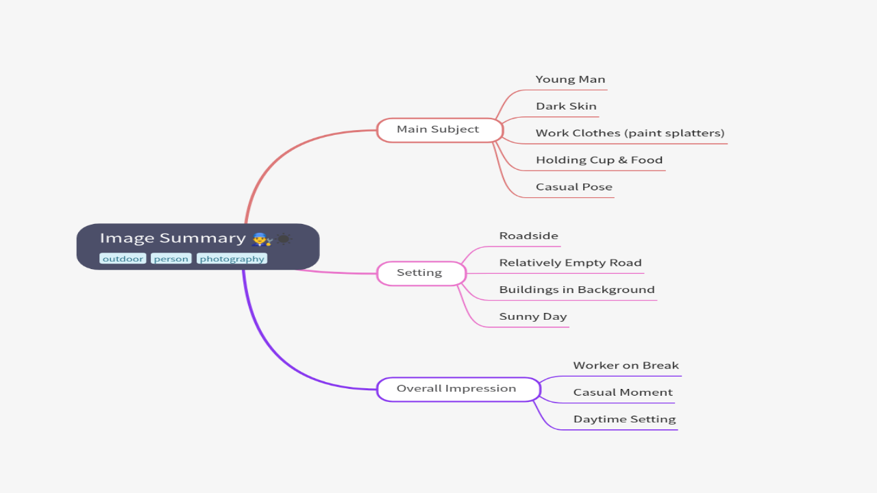 Mind Map:Image Summary ...