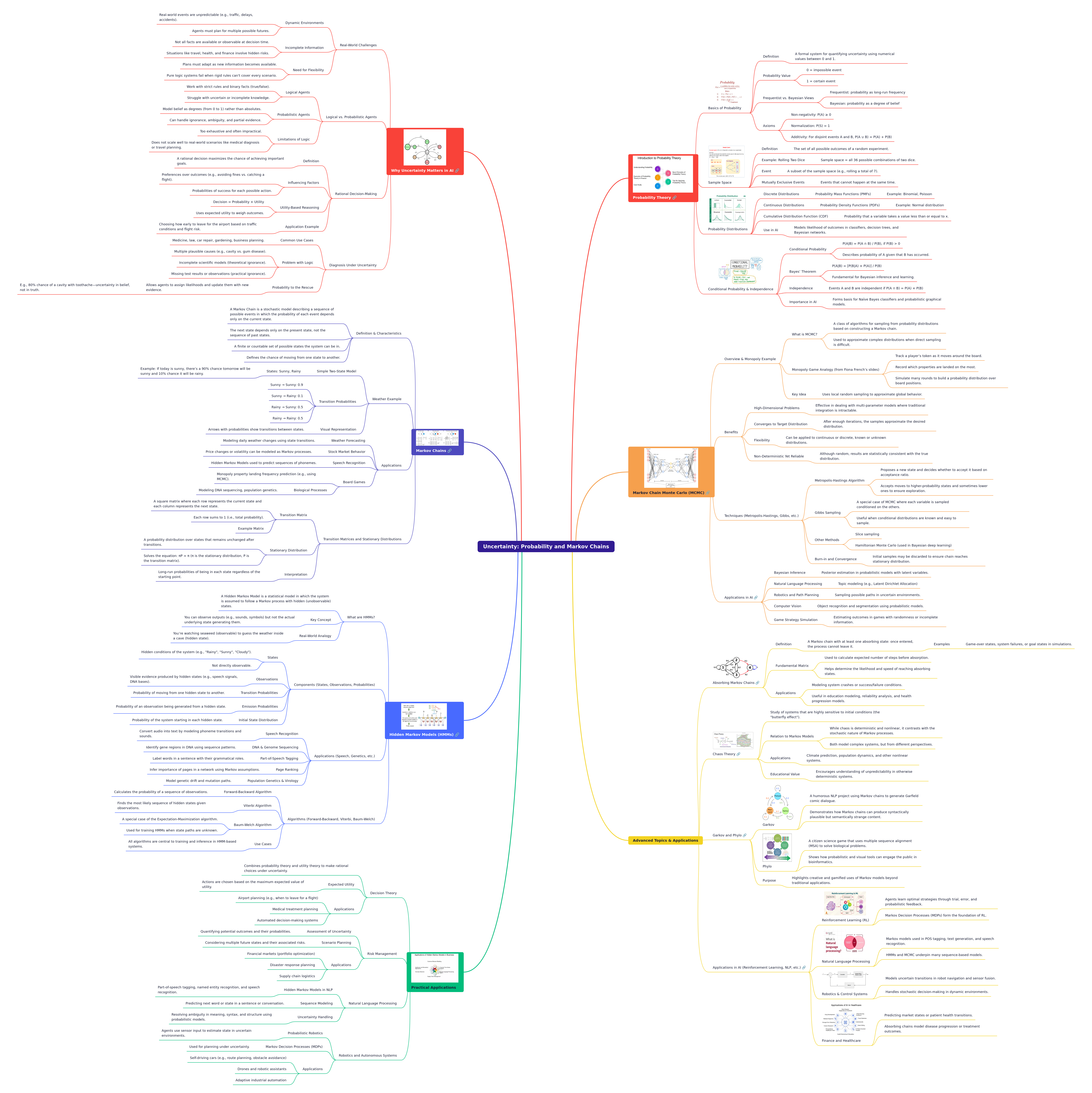 Uncertainty in AI: Probability & Markov Chains Explained