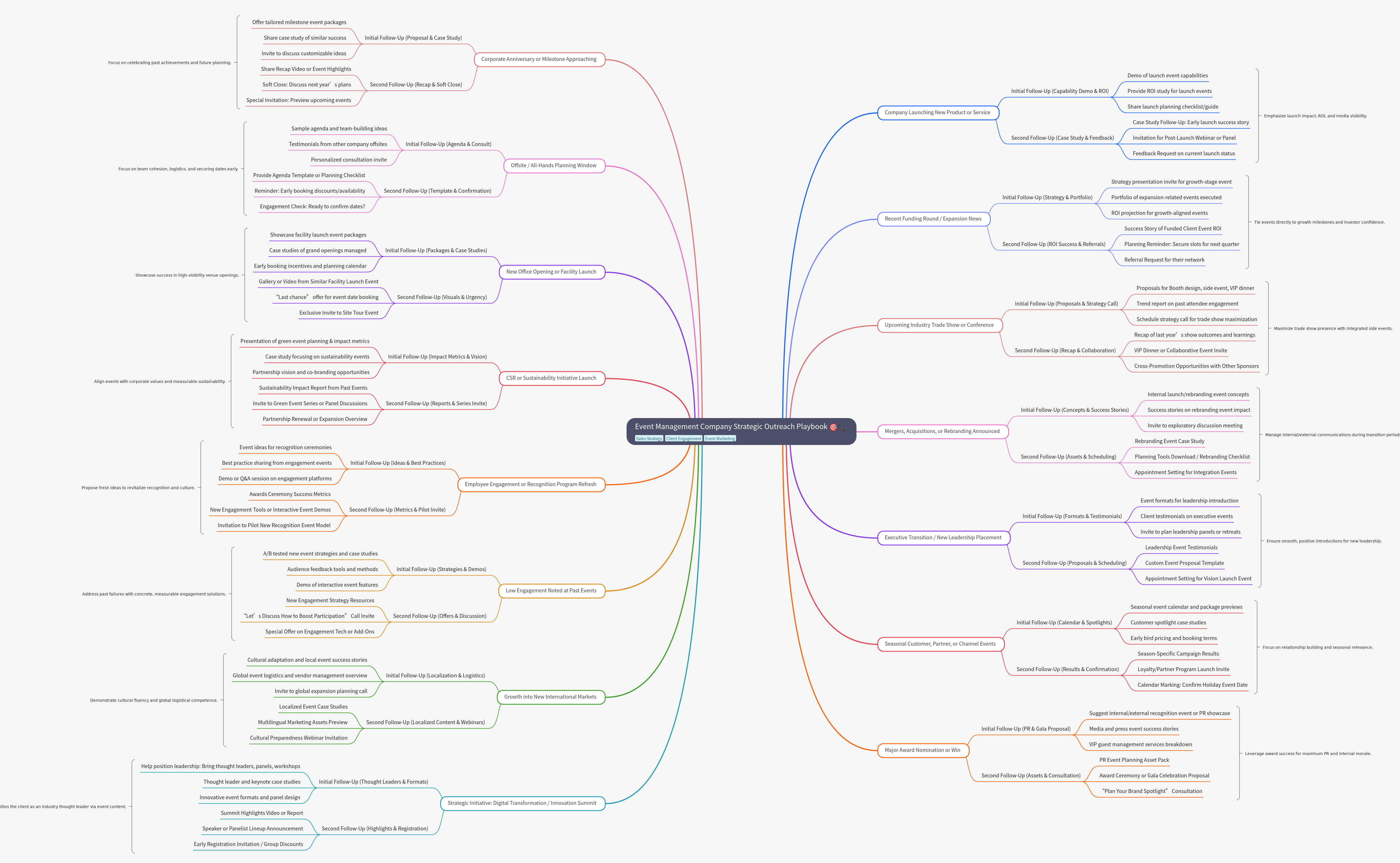 Strategic Outreach Playbook for Event Management Companies