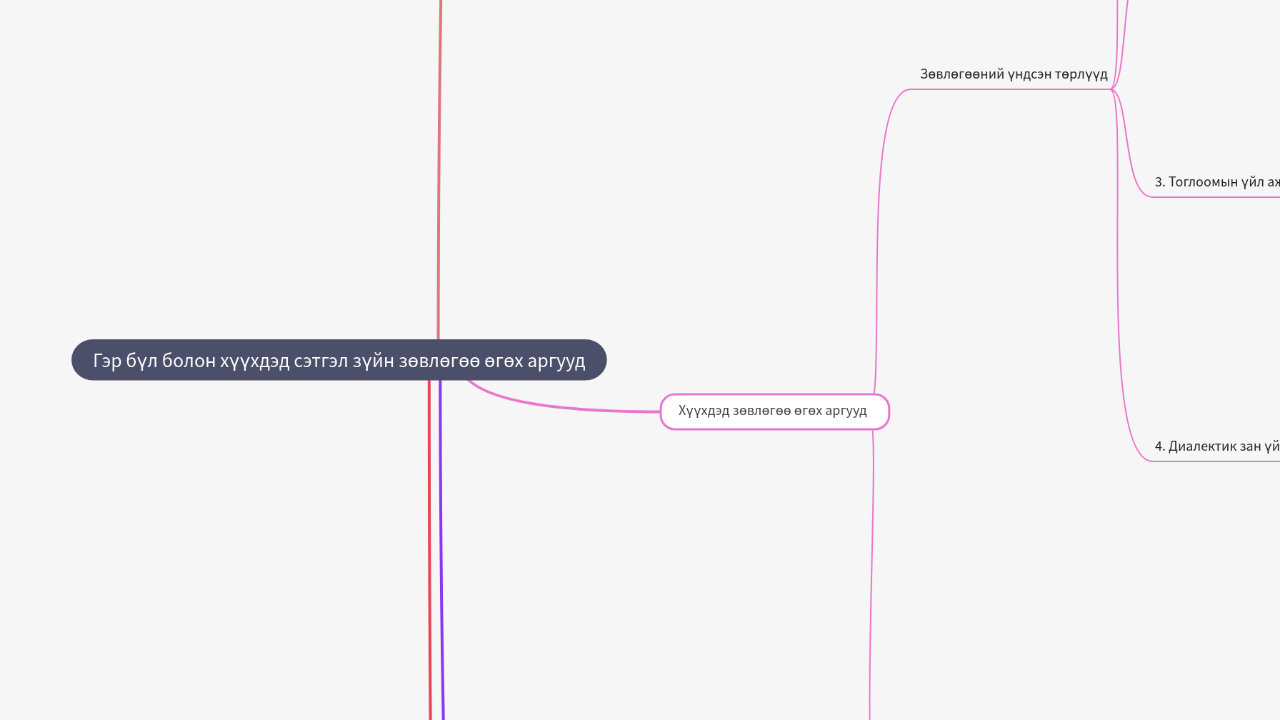 Mind Map:Гэр бүл болон хүүхдэд сэтгэл зүйн зөвлөгөө өгөх аргууд ...